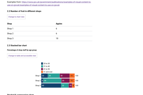 The chart enhanced table in the frontend of the site toggled off.