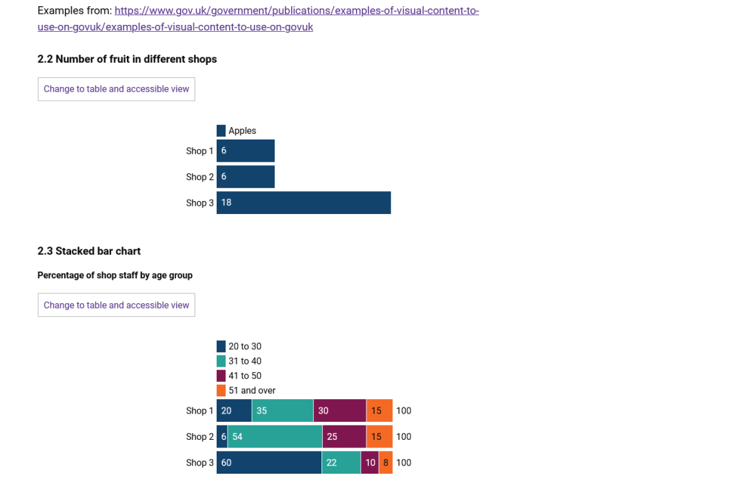 The chart enhanced table in the frontend of the site.